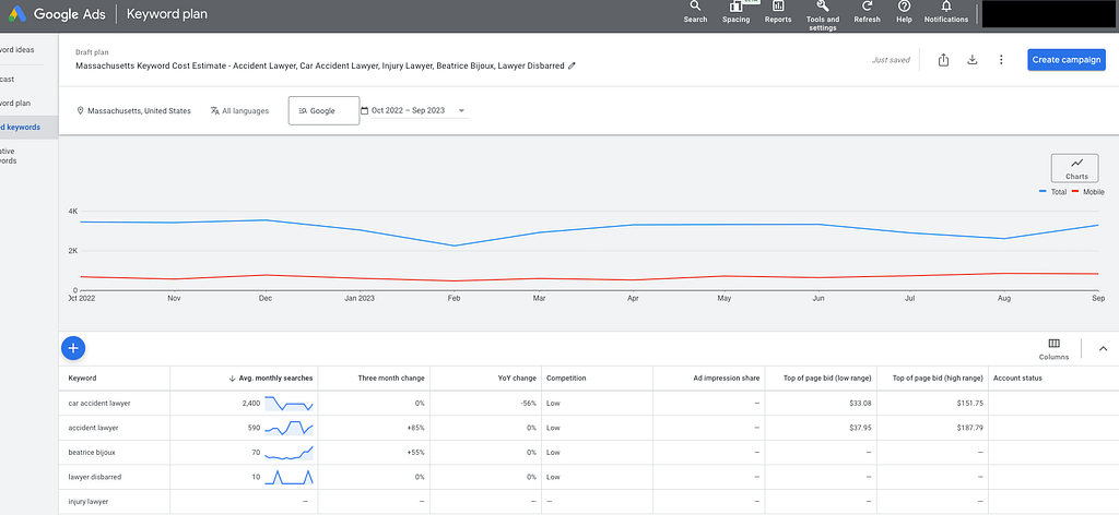 An image showing a bar graph with the title 'Massachusetts Personal Injury Keyword Cost Estimates.' The graph displays the average cost per click (CPC) of $102 for personal injury keywords in Massachusetts using Google Ads Keyword Planning tool, providing valuable insights into advertising expenses for legal services. 📊💰 #MassachusettsLawyers #KeywordEstimates #GoogleAdsCPC