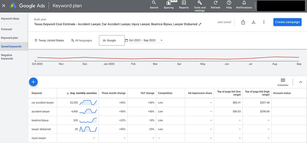 "Screenshot of Google Ads Keyword Planner: A detailed view highlighting the average cost per click for a range of personal injury-related keywords. This insightful image showcases the competitive landscape in the personal injury legal sector, with the average CPC prominently displayed at $195. The screenshot provides a clear and informative snapshot for digital marketers and law firms focusing on online advertising in this niche